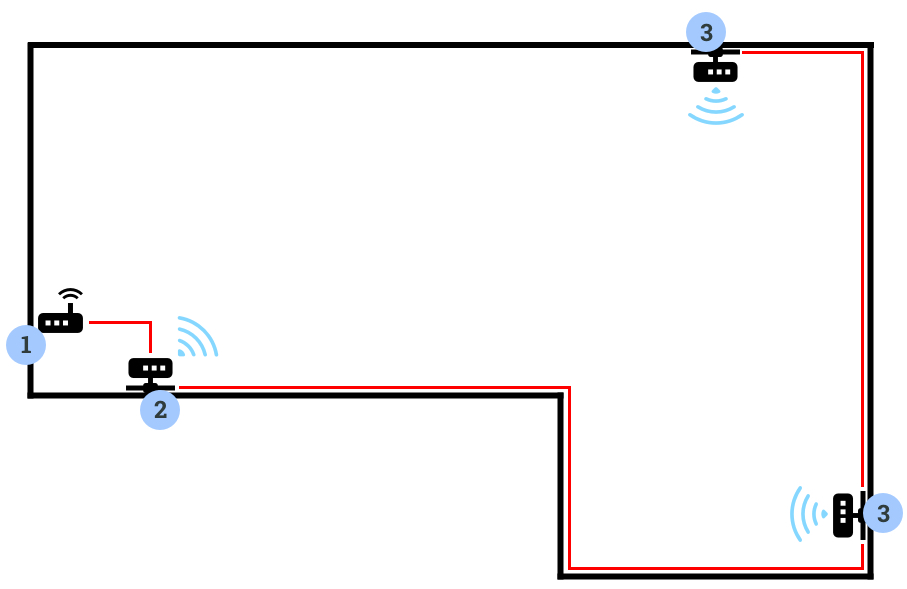 Hus med internet via stikkontakten fra 3 adaptere